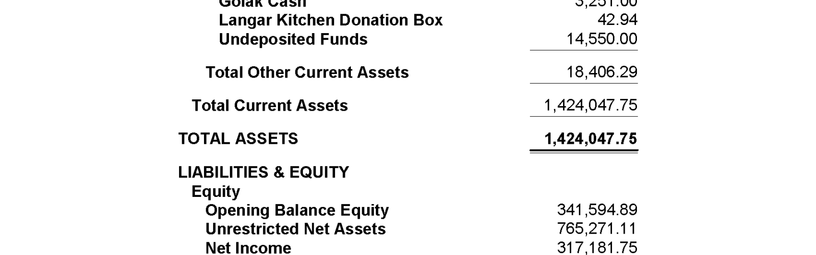 Balance sheet of temple, July 31, 2022.
