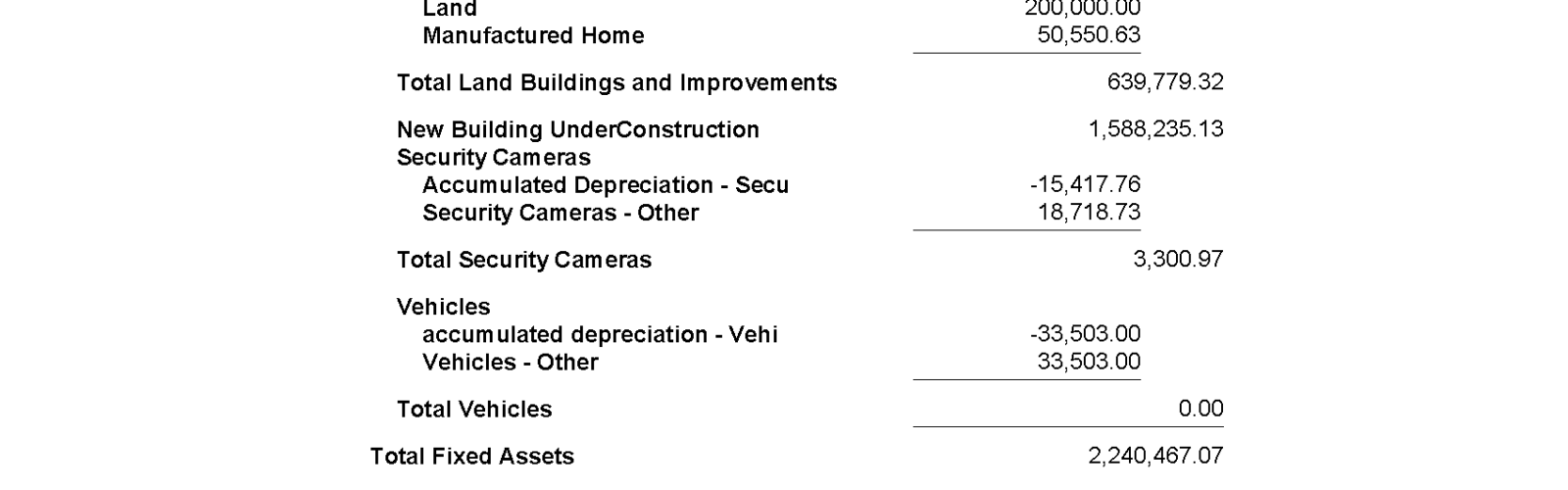 Balance sheet document with financial details.