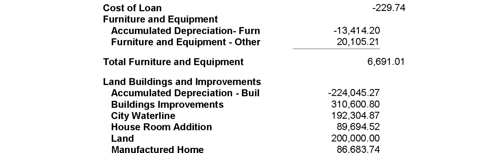 Balance sheet with assets and financial figures.