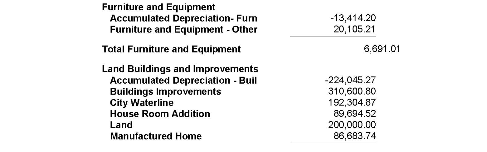 Balance sheet financial statement, dated November 2014.