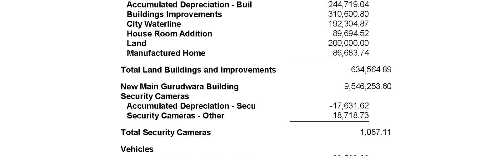 Balance sheet document with financial details.