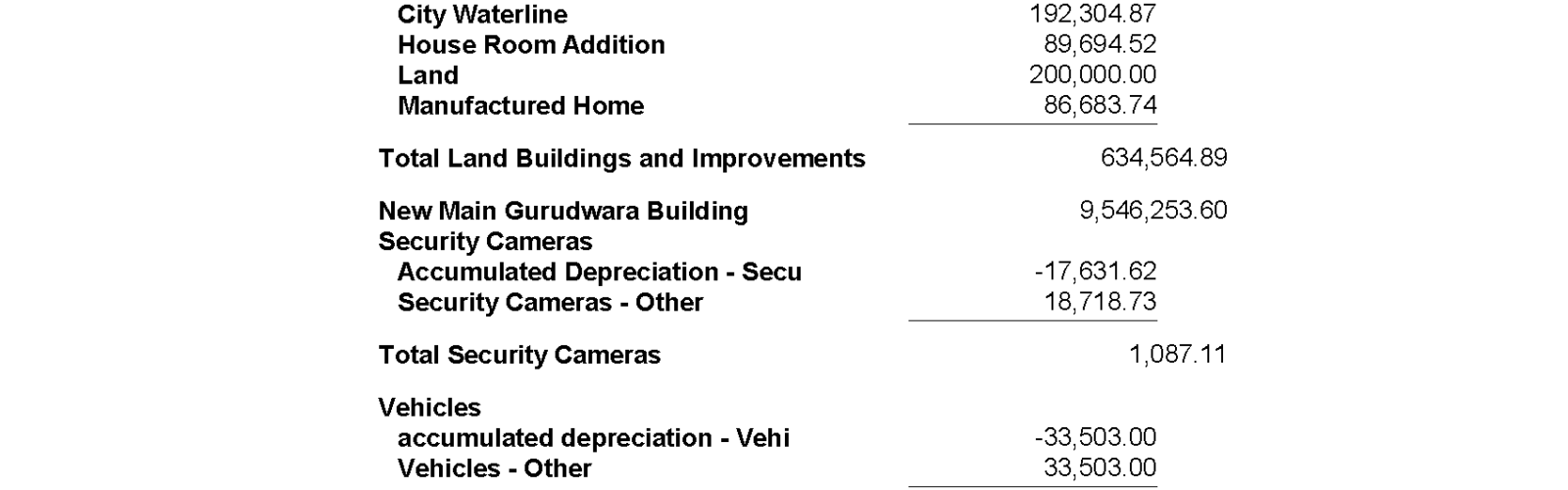 Balance sheet document, financial statement summary.